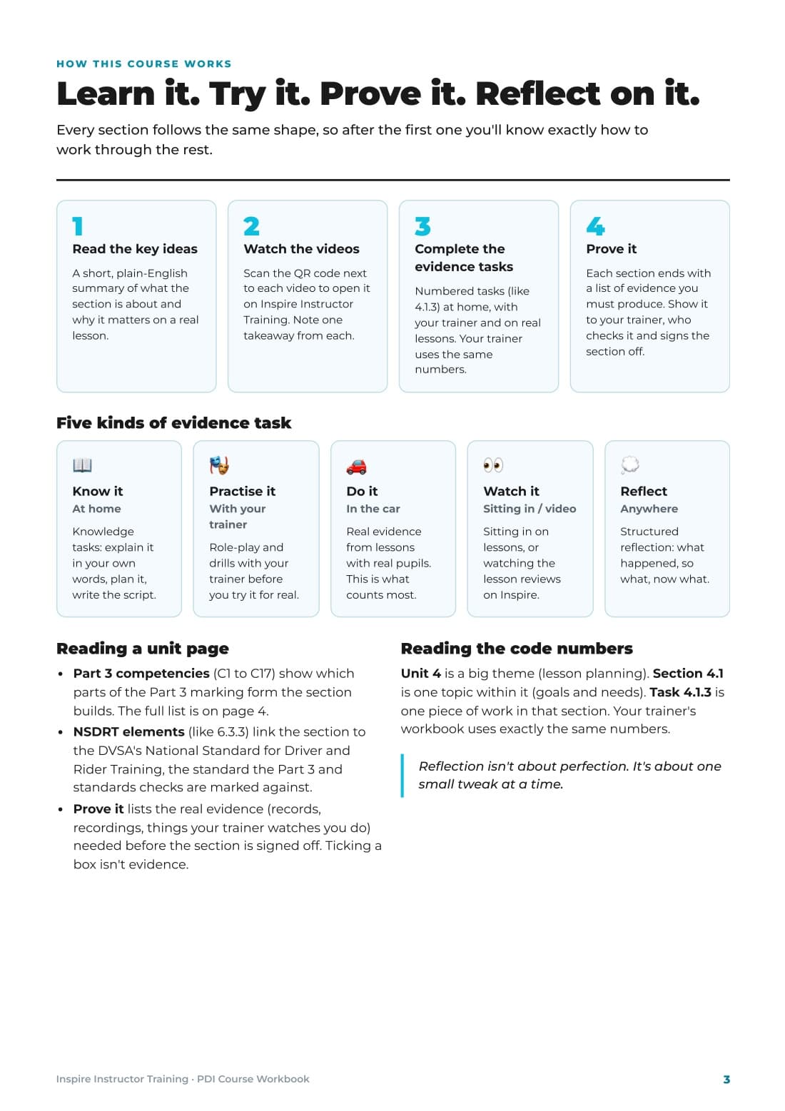 Workbook page 3: how the course works, with the four steps and five kinds of evidence task