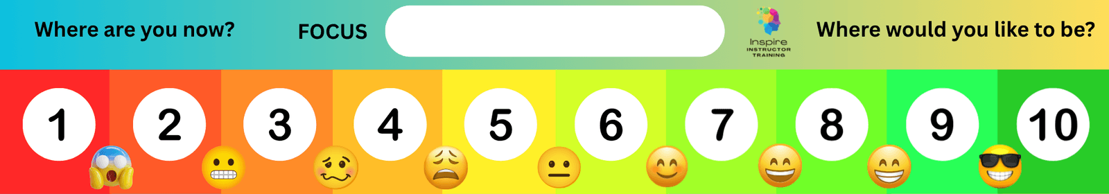 The Scaling Board: 'Where are you now?' on the left, a focus box in the middle, 'Where would you like to be?' on the right, above a 1 to 10 colour scale